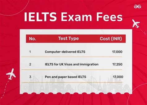 jeju ielts test centres|IELTS test fees, dates and locations .